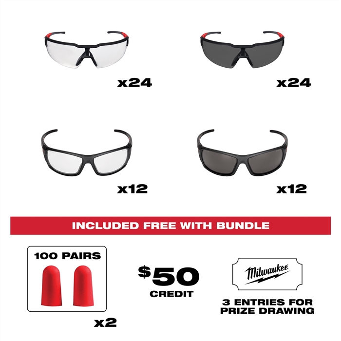 Milwaukee 21Tde-Safety2021 Tde Safety Bundle
